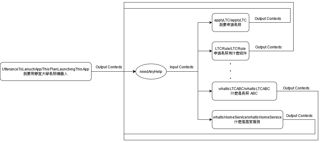 input_output_contexts