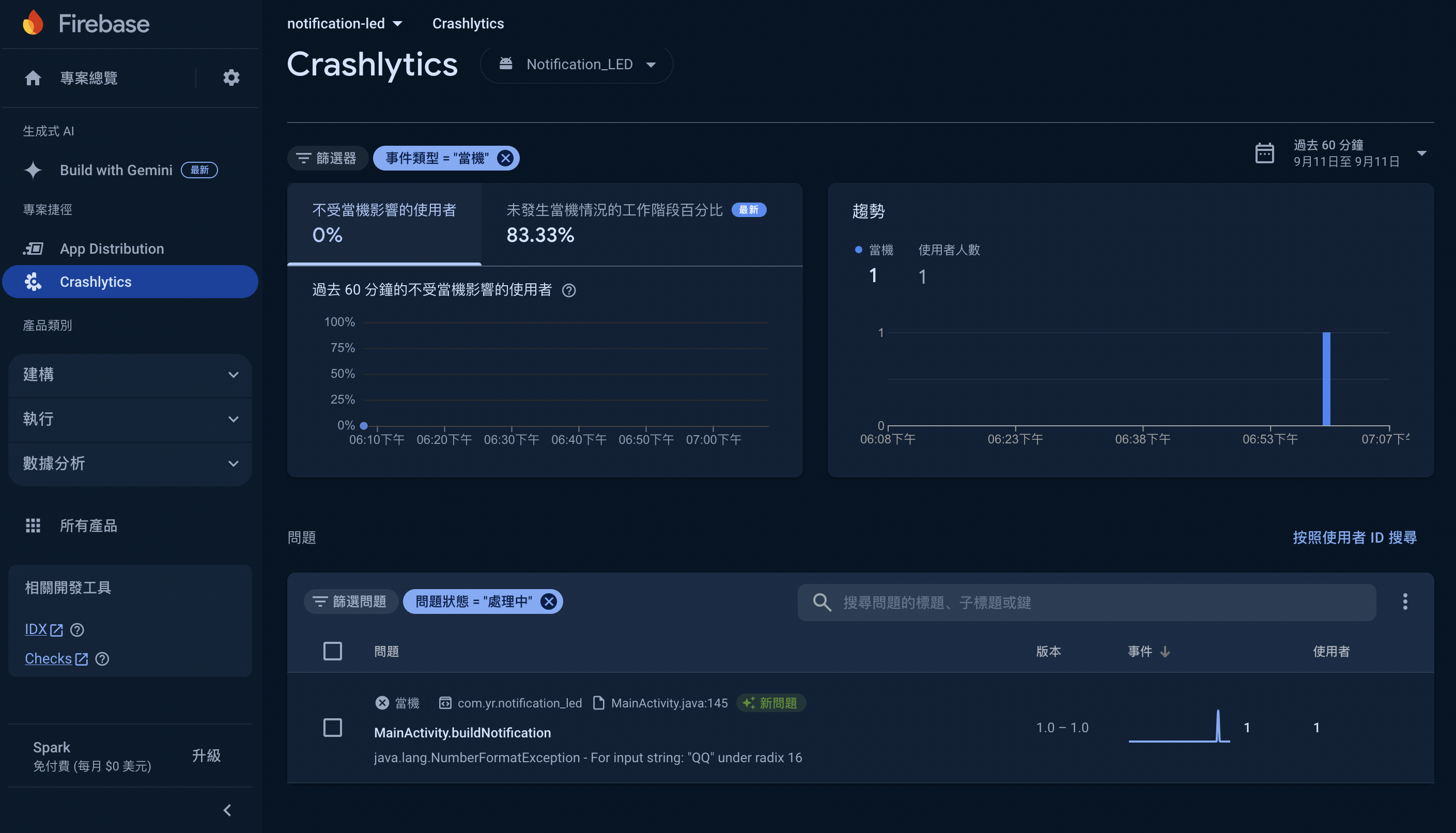 Crashlytics